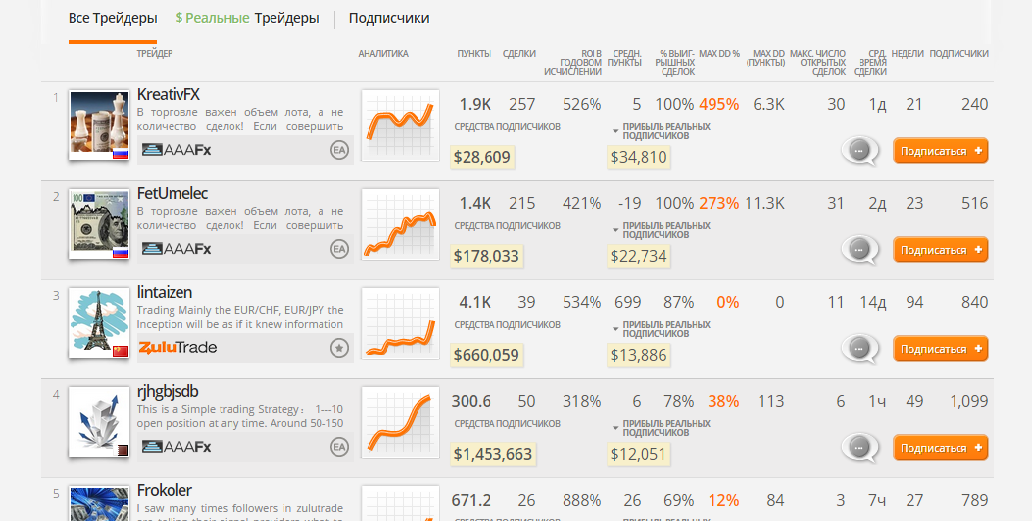 Forex Trading Photo 1