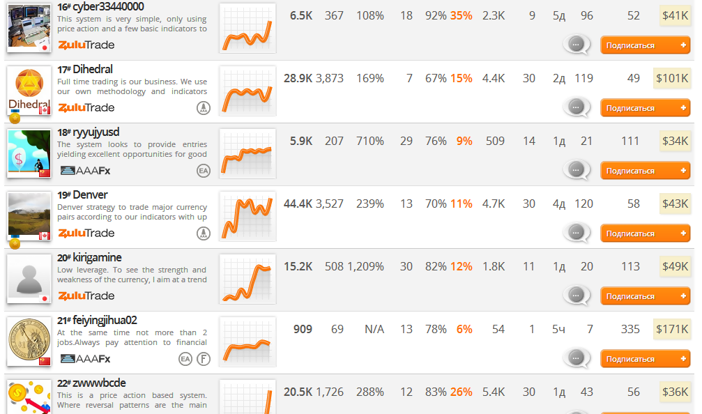 Forex Trading Photo 2