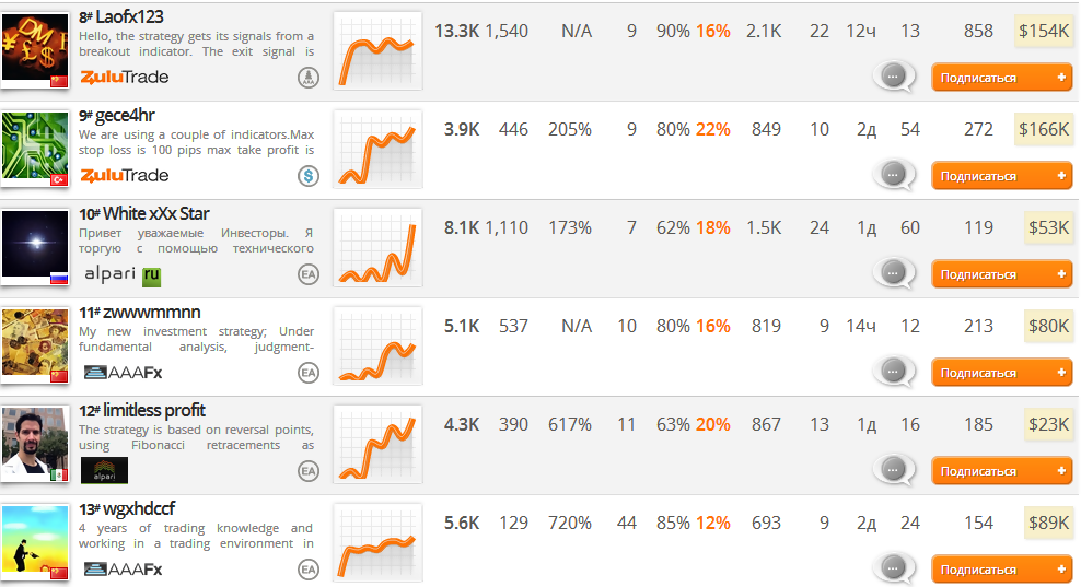 Forex Trading Photo 4